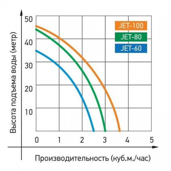 jemix-jet-napor-800x800